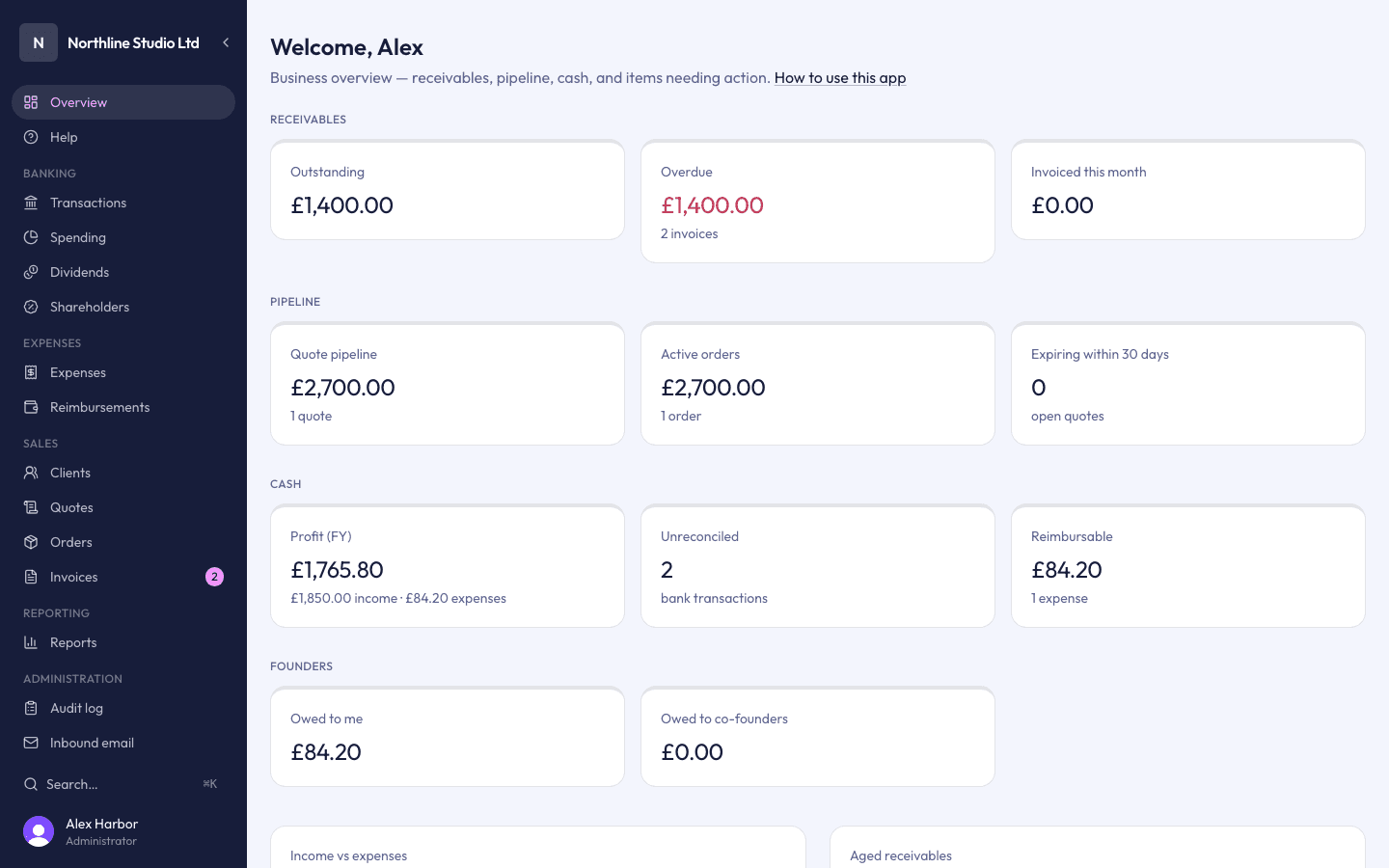Dot + Dash Accounts dashboard showing receivables, overdue invoices, and needs-attention items